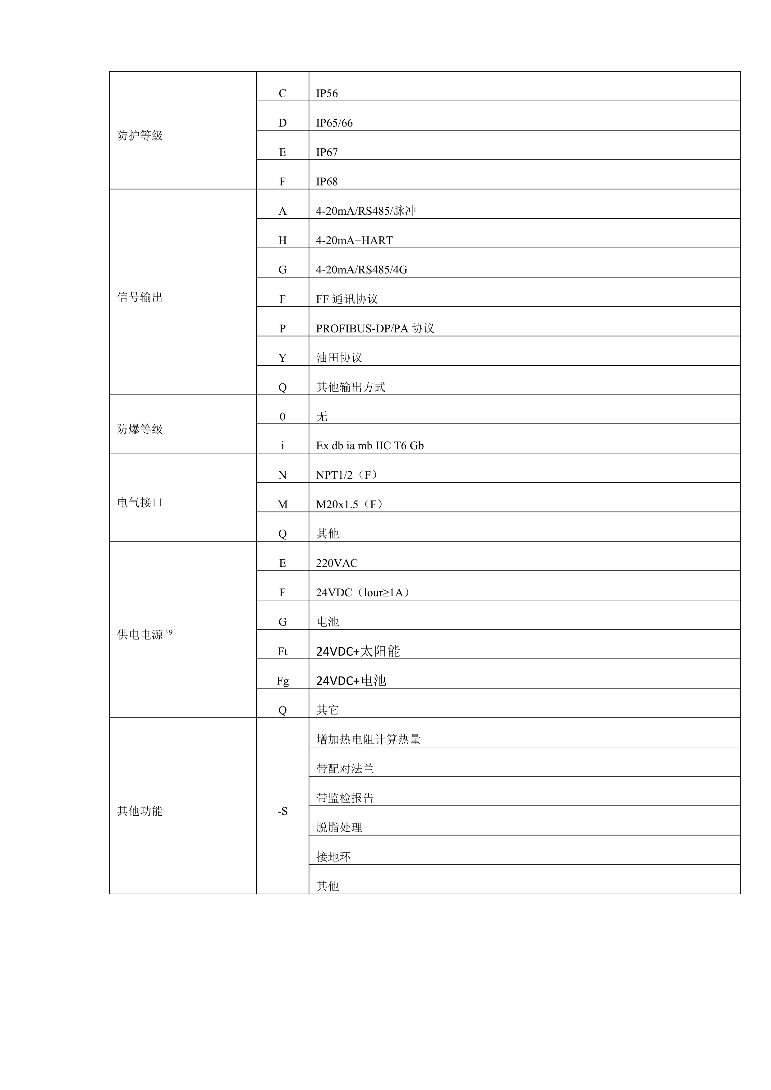 電磁流量計選型樣本(圖4)