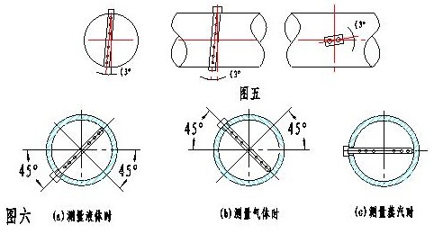 華爾塔巴流量計(jì)(圖2) 華爾塔巴流量計(jì)(圖2)