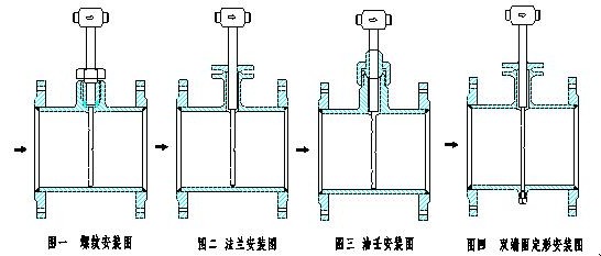 華爾塔巴流量計(jì)(圖1) 華爾塔巴流量計(jì)(圖1)