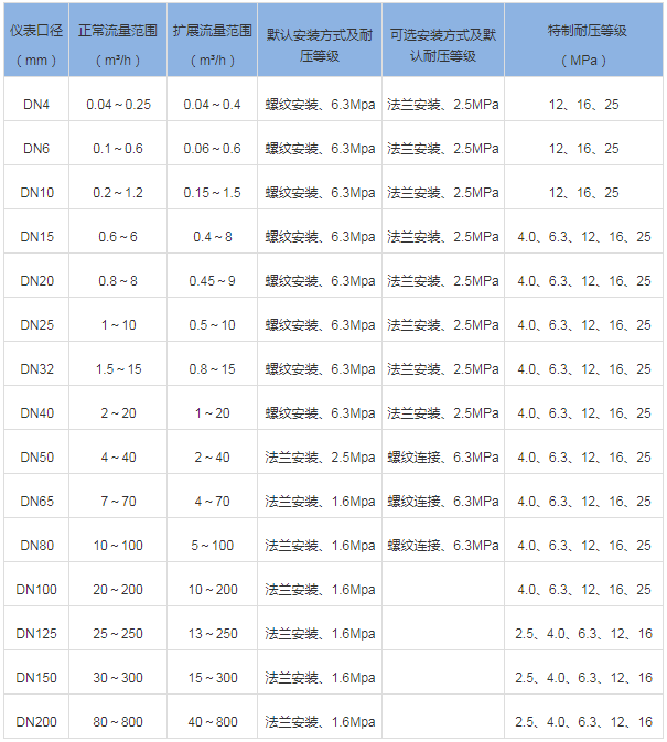 脈沖信號渦輪流量計(jì)(圖2)