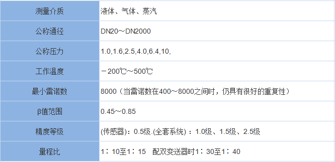 V錐流量計(jì)(圖1) V錐流量計(jì)(圖1)