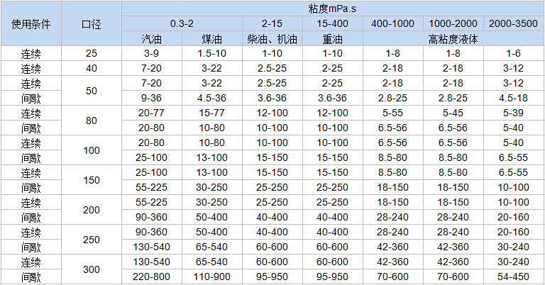 不銹鋼雙轉(zhuǎn)子流量計(圖1) 不銹鋼雙轉(zhuǎn)子流量計(圖1)