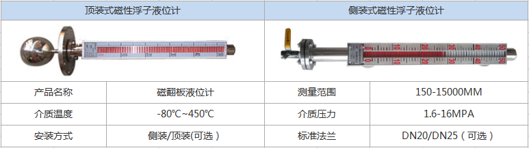 磁性浮子液位計(jì)(圖1) 磁性浮子液位計(jì)(圖1)