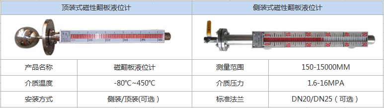 翻板液位計(jì)(圖1) 翻板液位計(jì)(圖1)