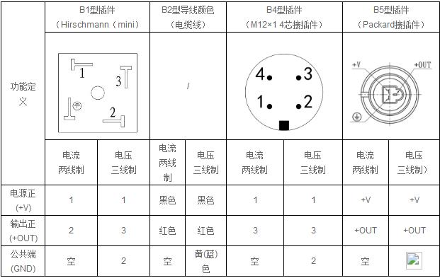 小巧型壓力變送器(圖2) 小巧型壓力變送器(圖2)